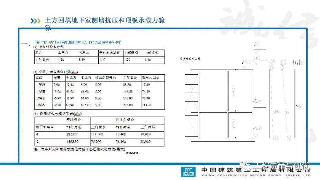 土方回填及车库顶板承载施工计划及受力验算，113页PPT可下载！