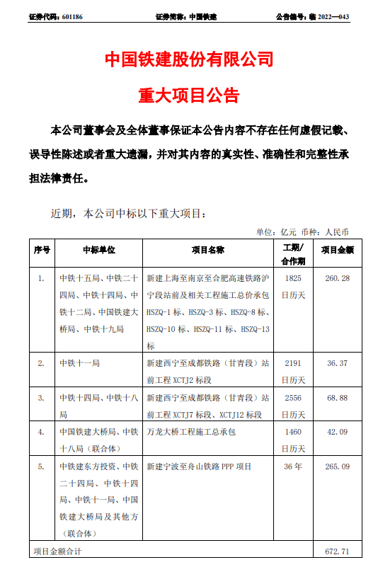 干货满满（山东4800亿投资）山东4200亿，(图4)