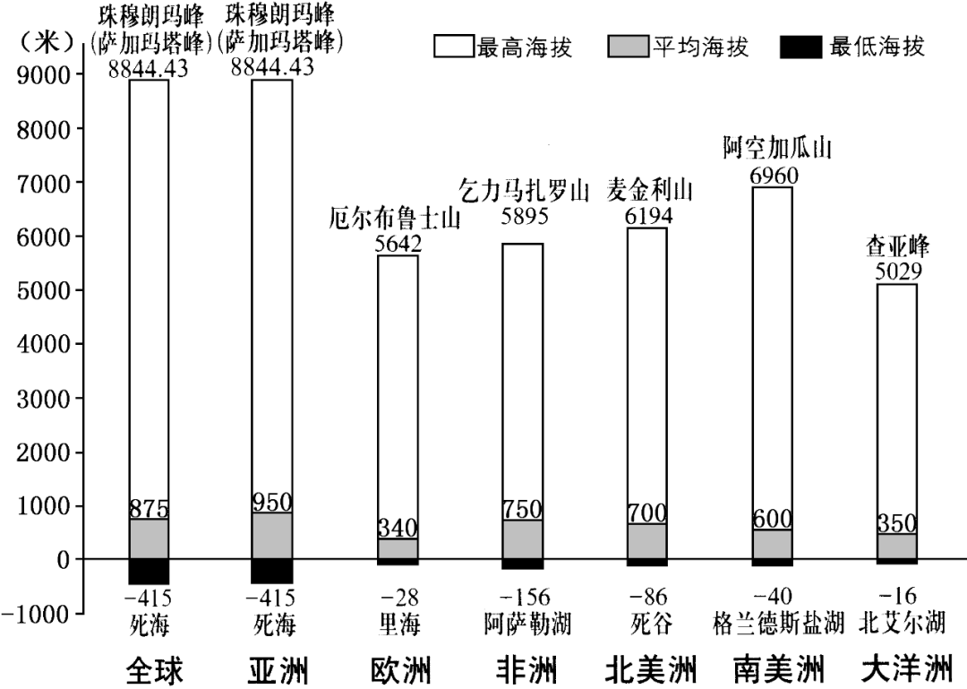 世界海拔图怎么画图片