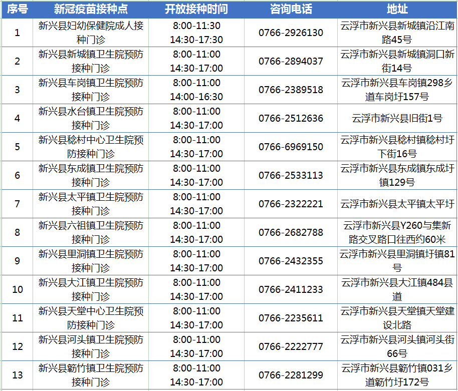 最新！新兴18岁以上人群可接种第二剂次加强针！附接种点