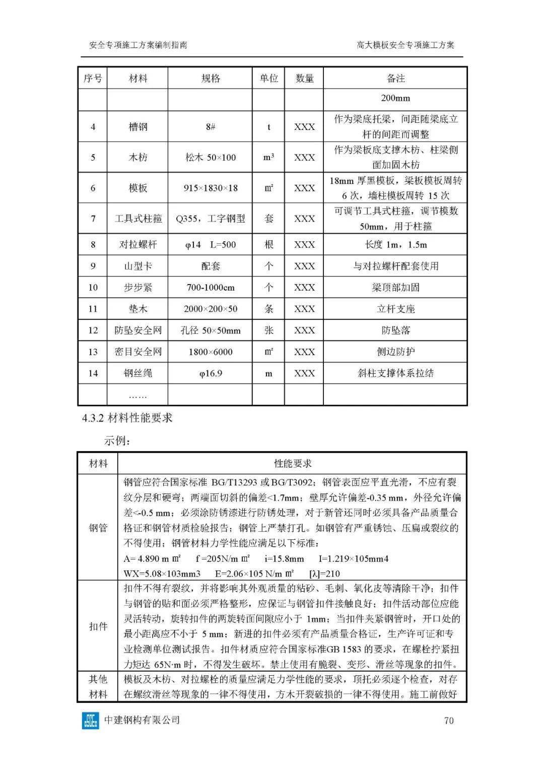 危大工程高峻模板、土石方、基坑工程等23项平安专项施工计划体例指南，354页word版可下载！