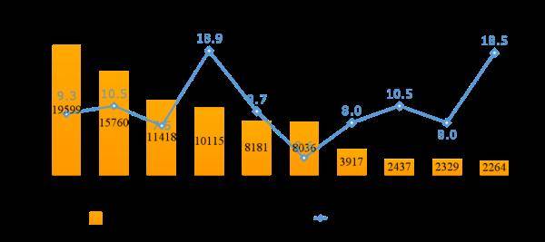 1至11月我国软件业务收入94672亿元 同比增长10.4%
