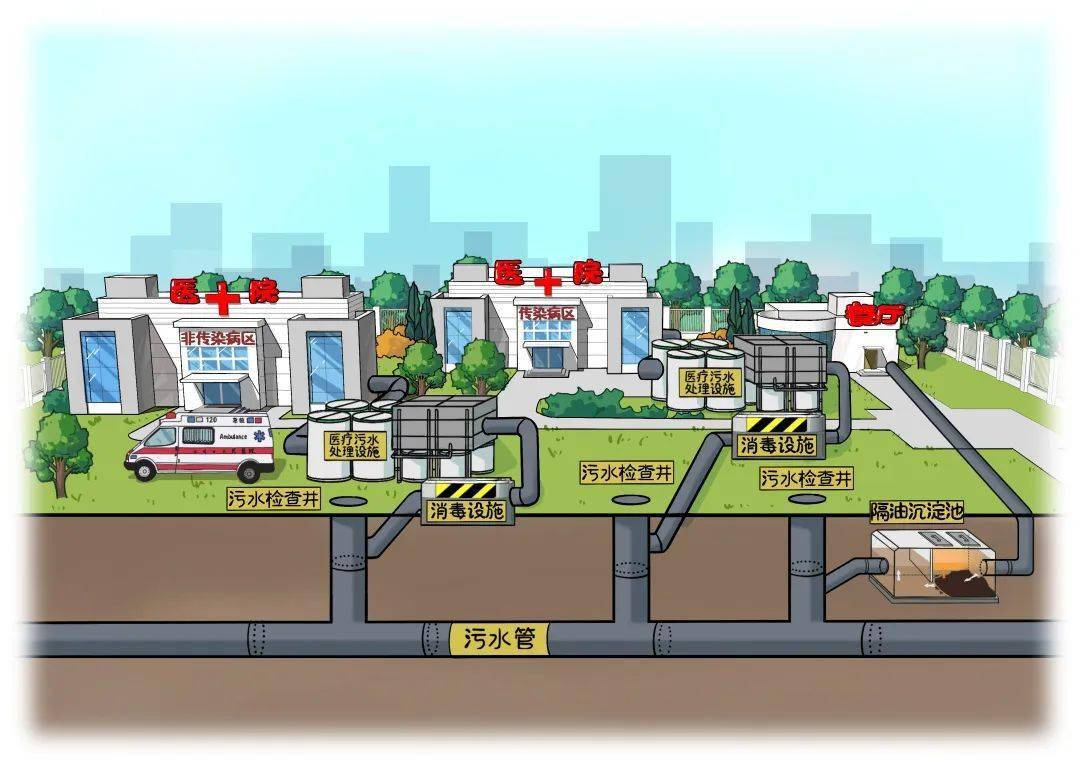 【图解】新版《城镇污水排入排水管网许可管理办法》