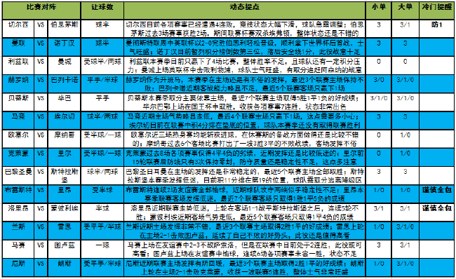 [新浪彩票]足彩22151期大势:切尔西设防平局_让步_主场_比赛