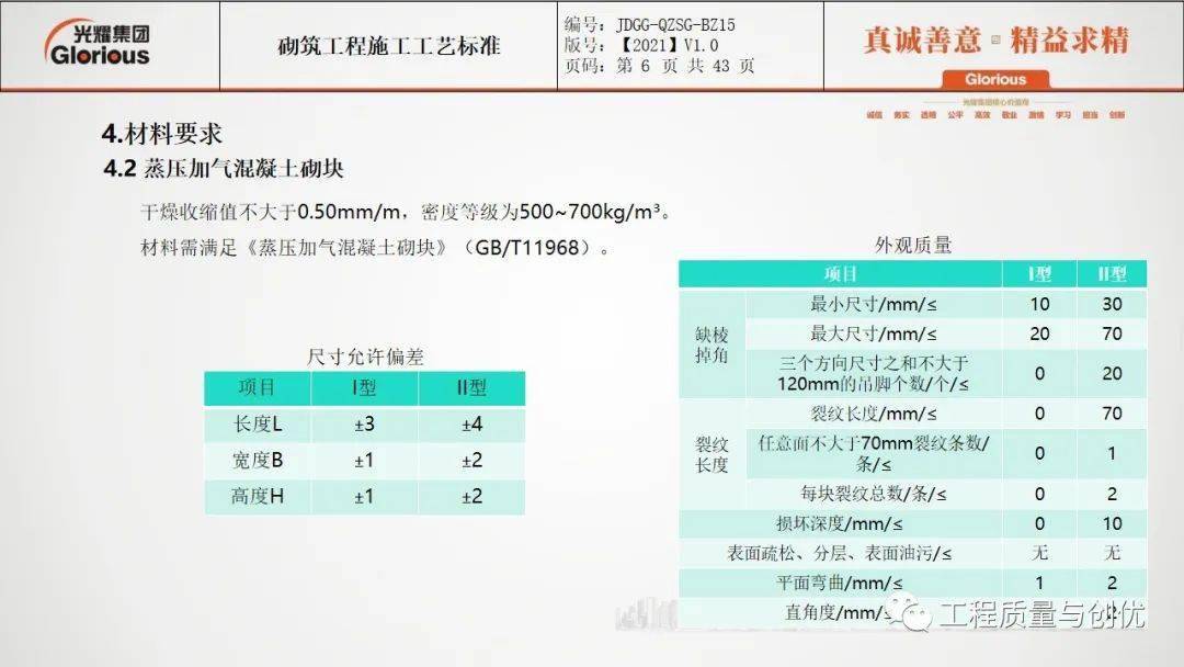 砌筑工程施工工艺尺度做法，从选材到验收，包管你看有所得！