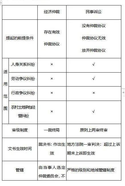 會計從業與初級會計內容差別_初級財務會計考試內容_2013年會計初級考試成績查詢