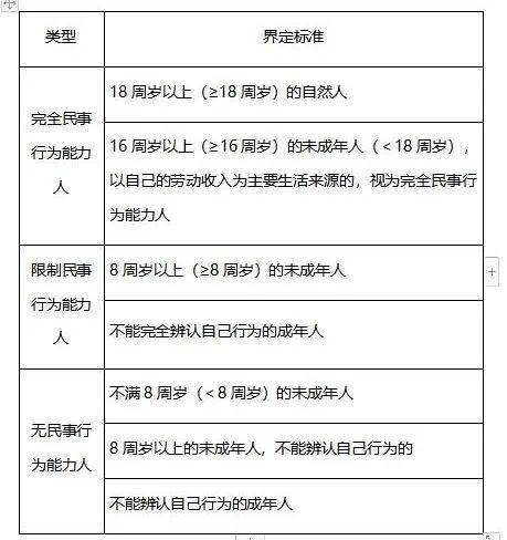 會計從業與初級會計內容差別_2013年會計初級考試成績查詢_初級財務會計考試內容