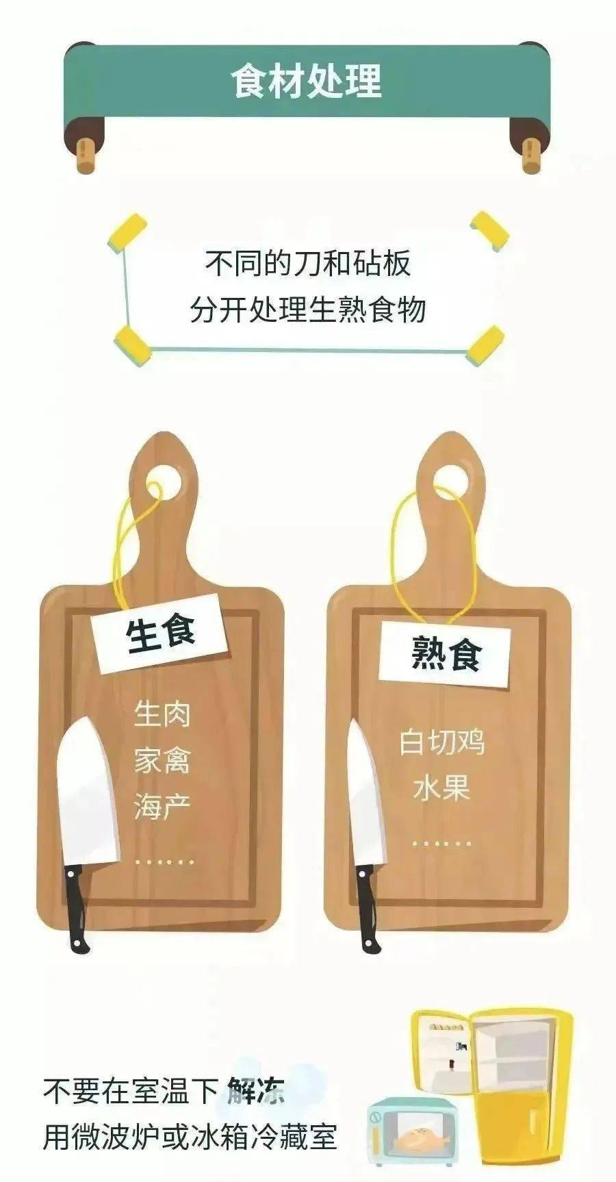 02 加工食物的厨具,容器要生熟分开