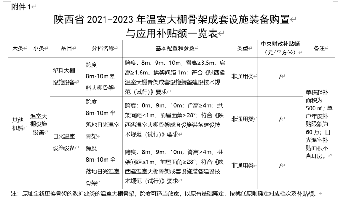 天博官网陕西省2021-2023年温室大棚骨架农机新产物补助试点实行计划（收罗定(图1)