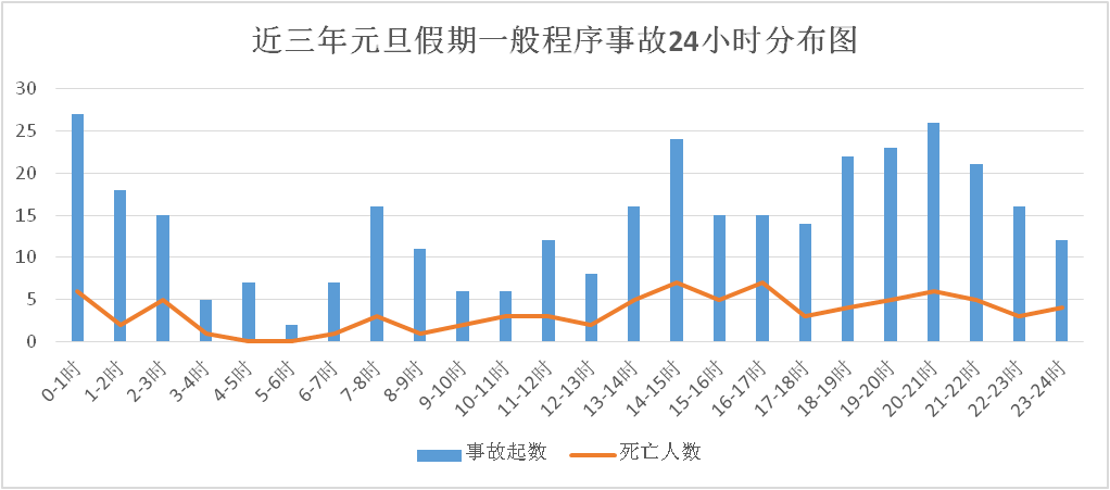 事故_全省_分析