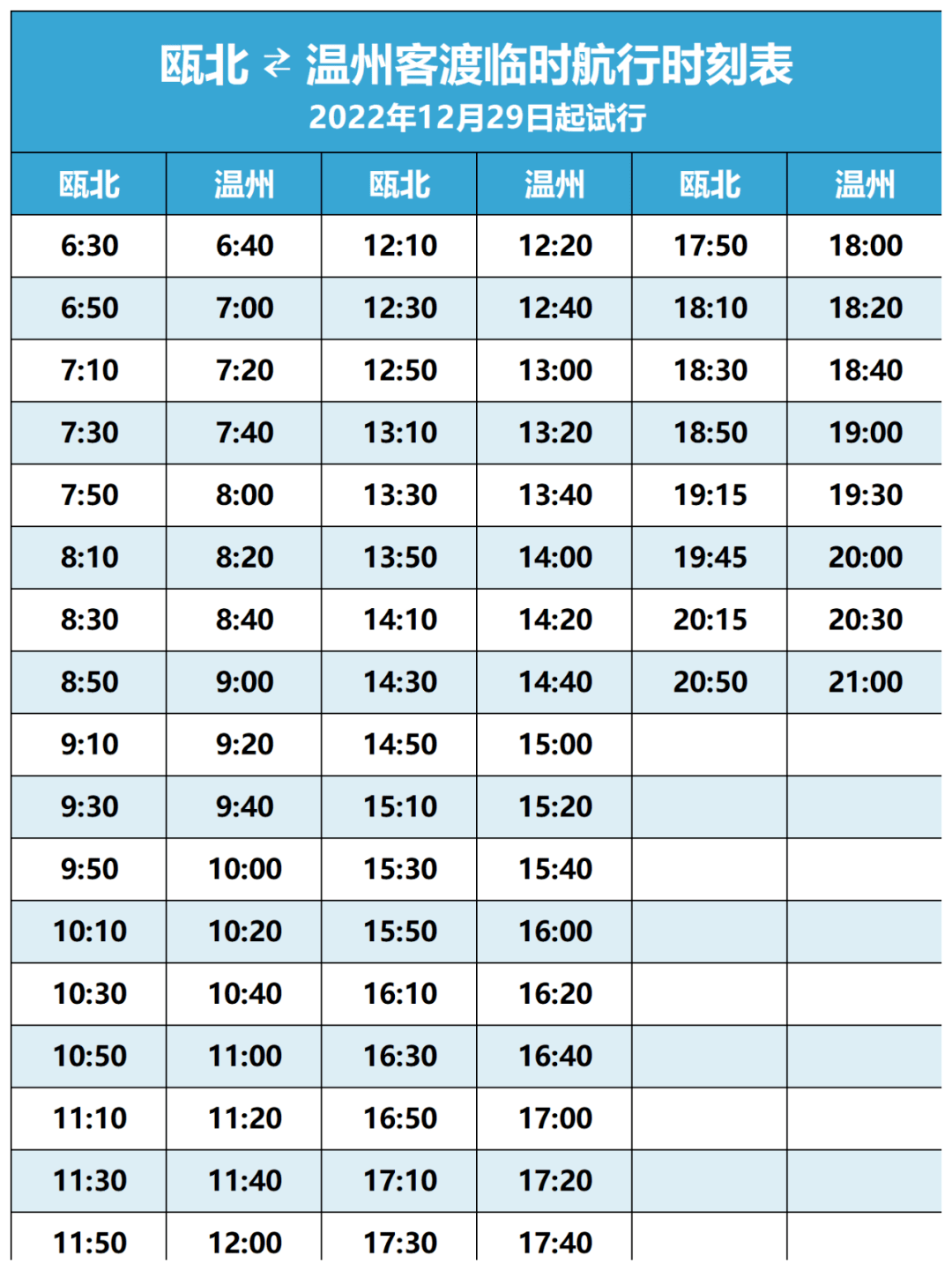 有调整！海南铁路轮渡7月1日起日均开行航班16对 | 附时刻表