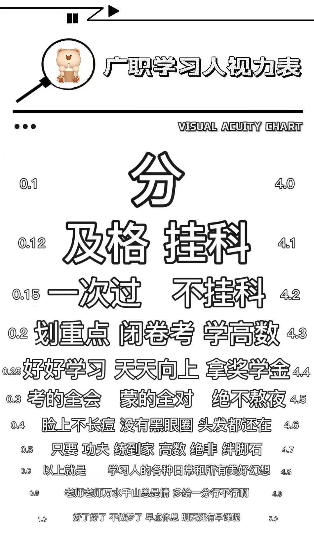 visual chart    不能挂科的信念深深的牢记在心中被作业支配的