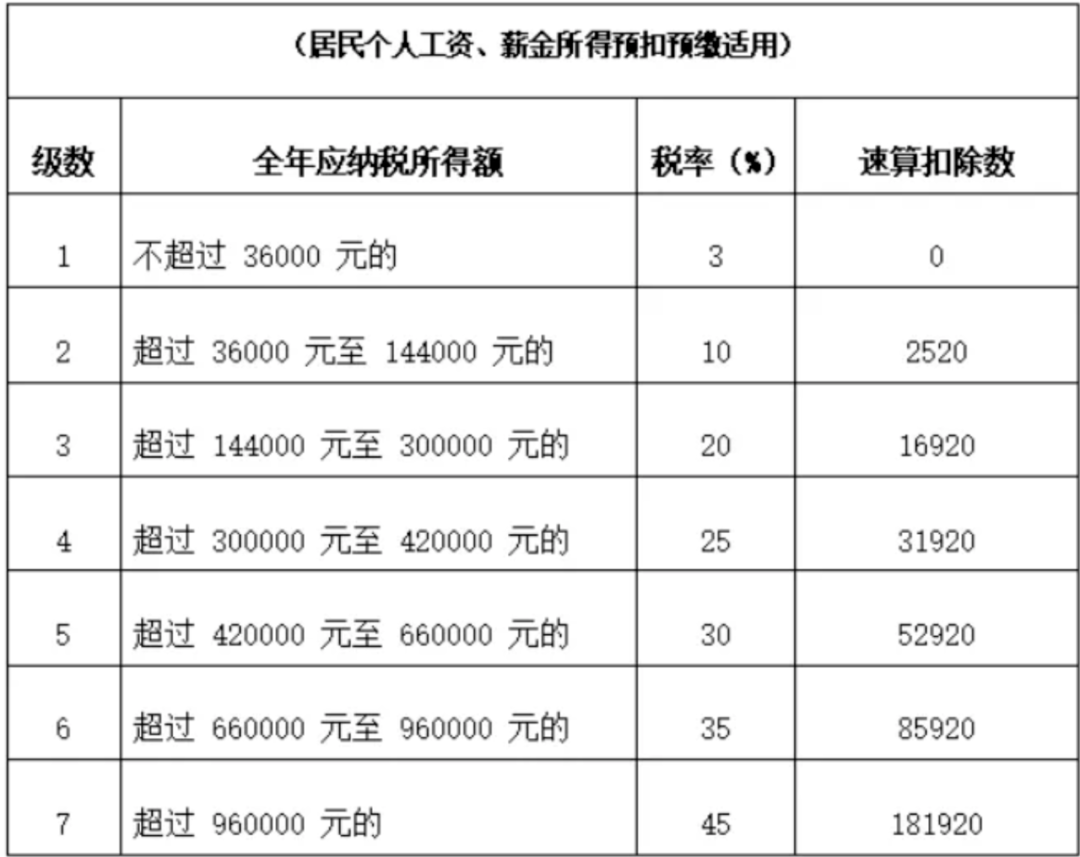 大家的存量房贷终于要降了!_搜狐网