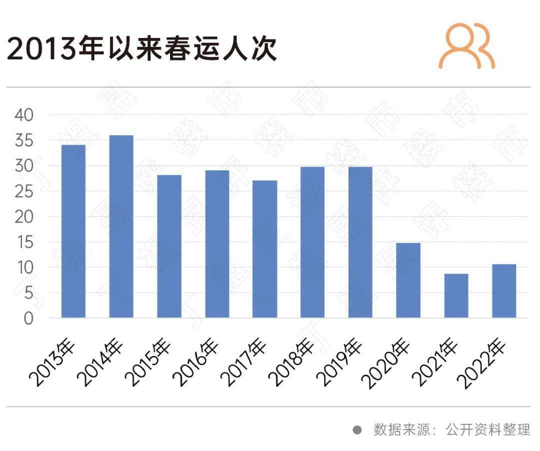 开放后，返乡置业还有机会吗?？