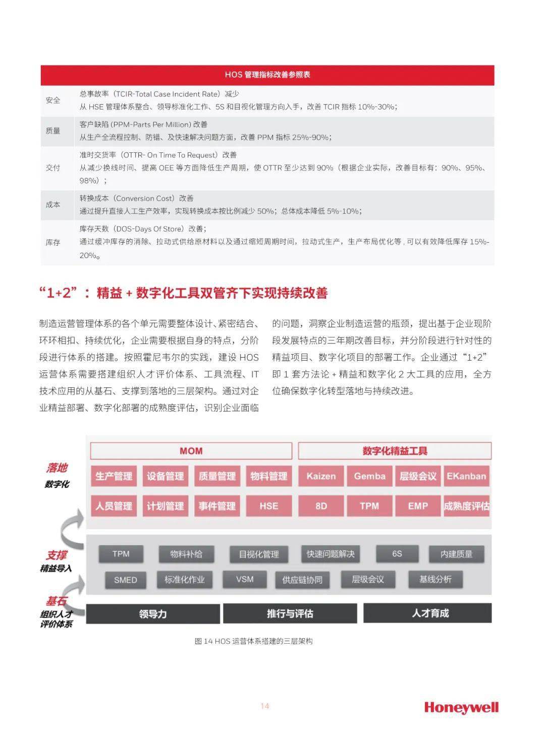 《2022智能造造白皮书》（附下载）