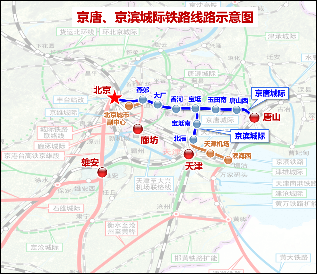 京唐城际铁路