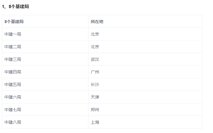 再次调整！国资委公布最新央企名录！_中国铁建_集团_汽车
