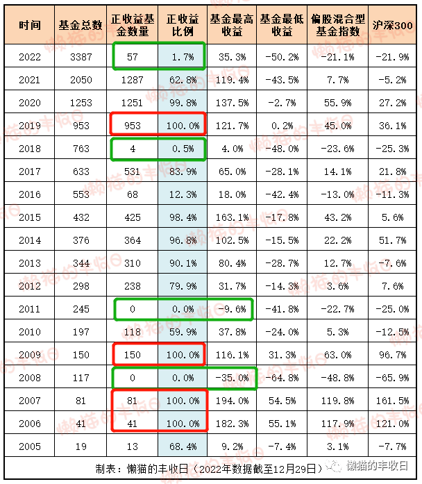 2022五一基金买卖
业务
时间（2022五一基金买卖
业务
时间查询）《五一基金买卖规则》