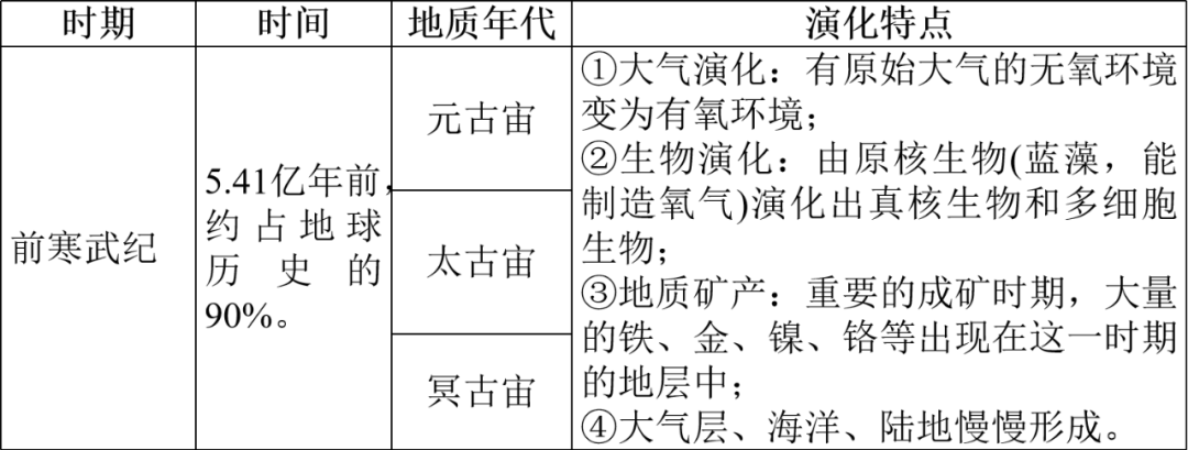 地球宙代纪图片