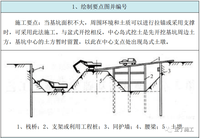 土方开挖示意图怎么画图片