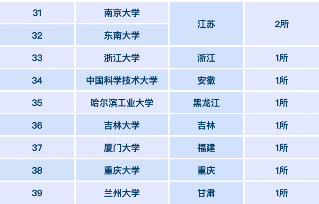 全國各省985/211高校分佈圖一覽!附22年全國高校在粵錄取分數!