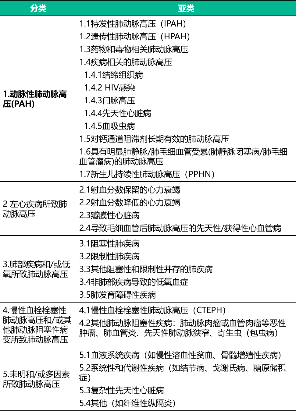 西地那非,在儿童有什么应用?_肺动脉_治疗_血管