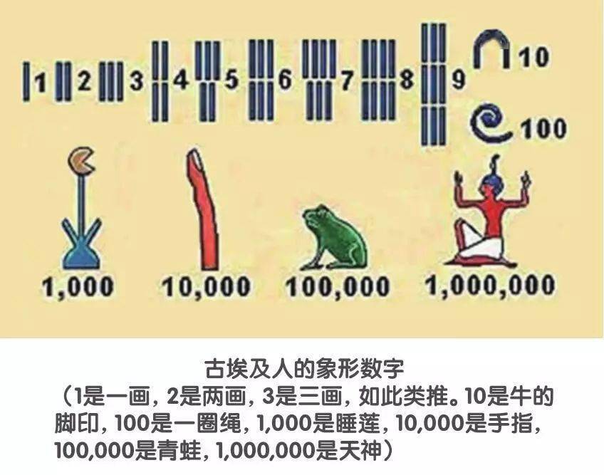 古埃及数字2012图片