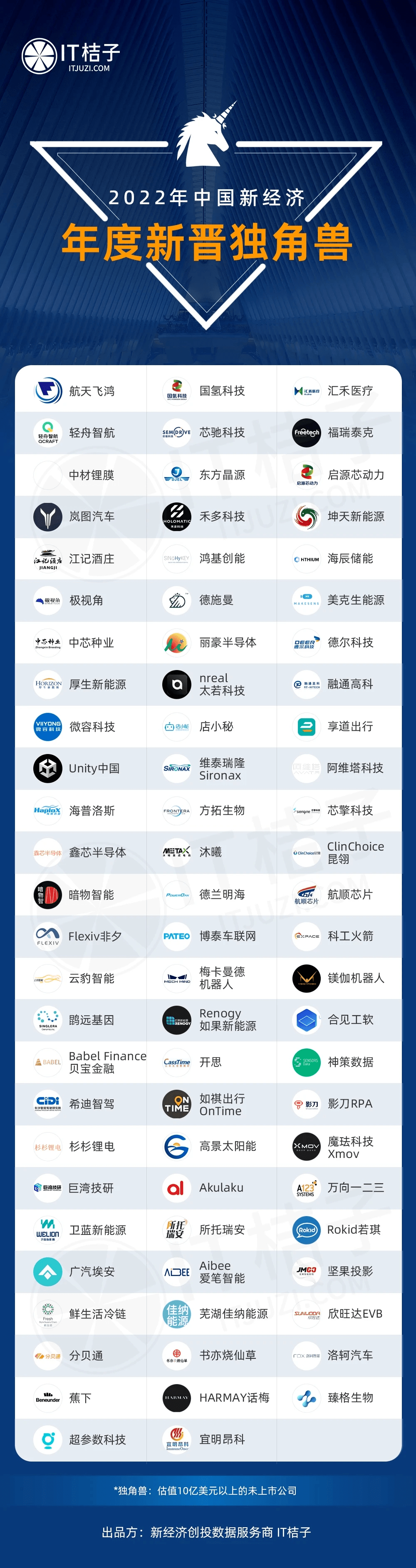 那些新兴的独角兽和热门投资赛道，组图让你看懂创投| 打包好图_搜狐网