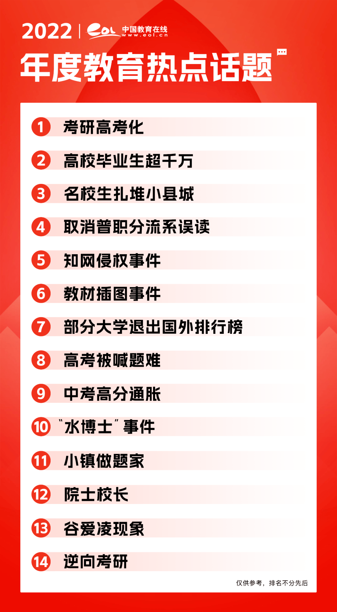 2022这些教育热点，不容错过！_搜狐网