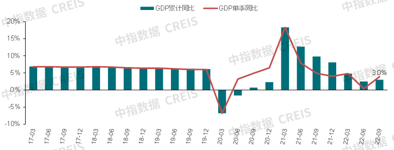 中国房地产市场2022总结2023展望(图14)