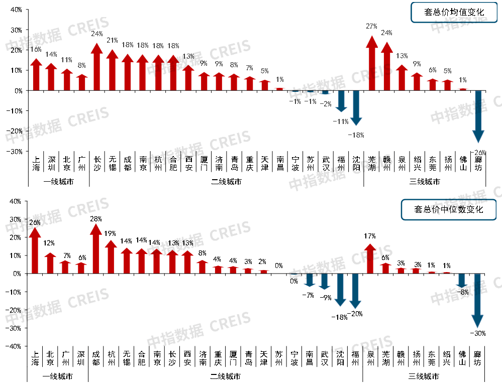 中国房地产市场OB体育2022总结2023展望(图5)