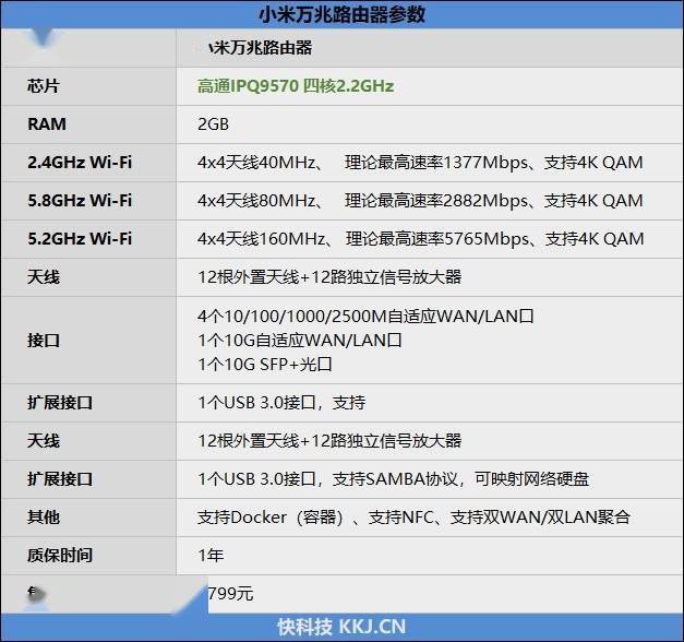 5000元以下它最强！小米万兆路由器评测：还能作为家庭存储中心