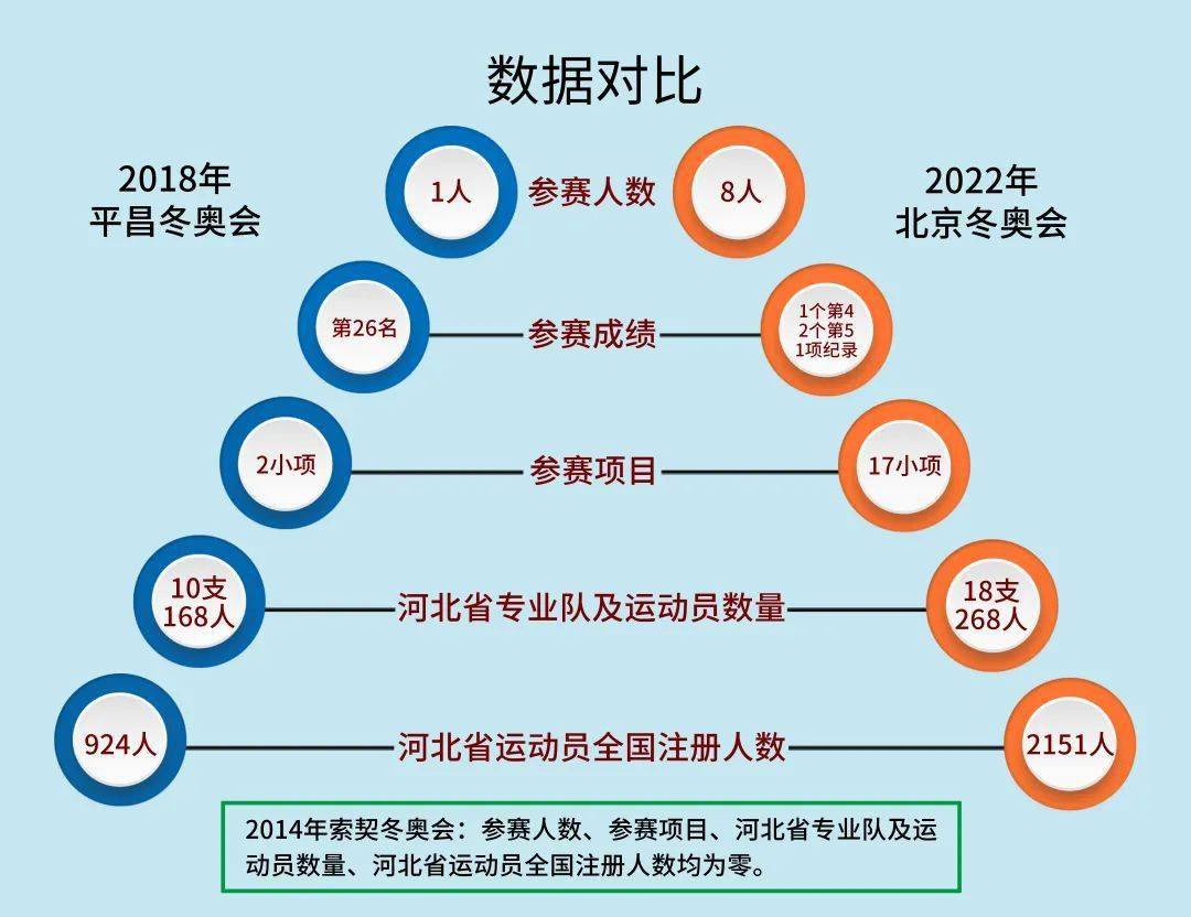 解放思想 奮發進取 2022河北體育強省建設取得新成就_項目_冬奧會