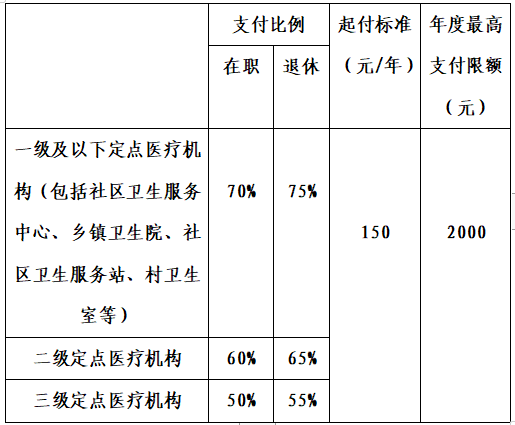 額撥款事業單位有哪些(什麼是全額撥款的事業單位)