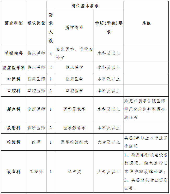 学位证复印件图片