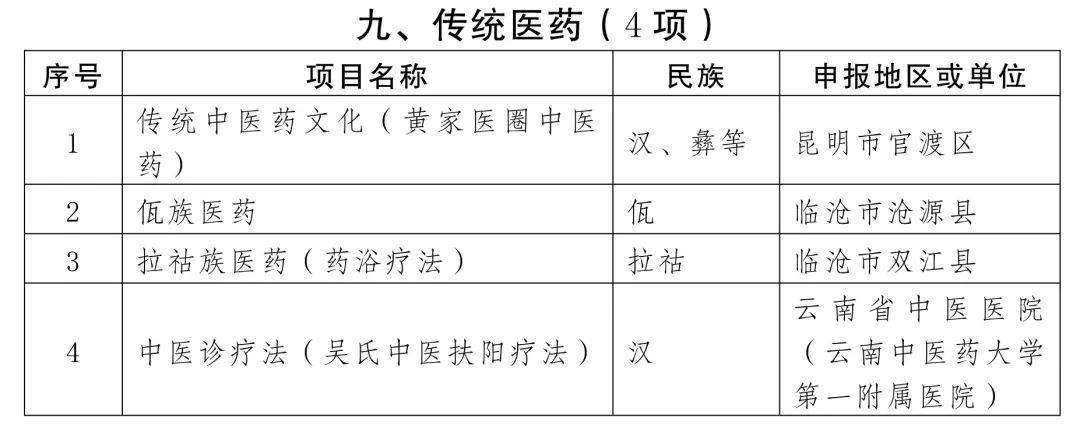 没想到（国家级非物质文化遗产代表性项目名录）国家非物质文化遗产指的是什么 第10张