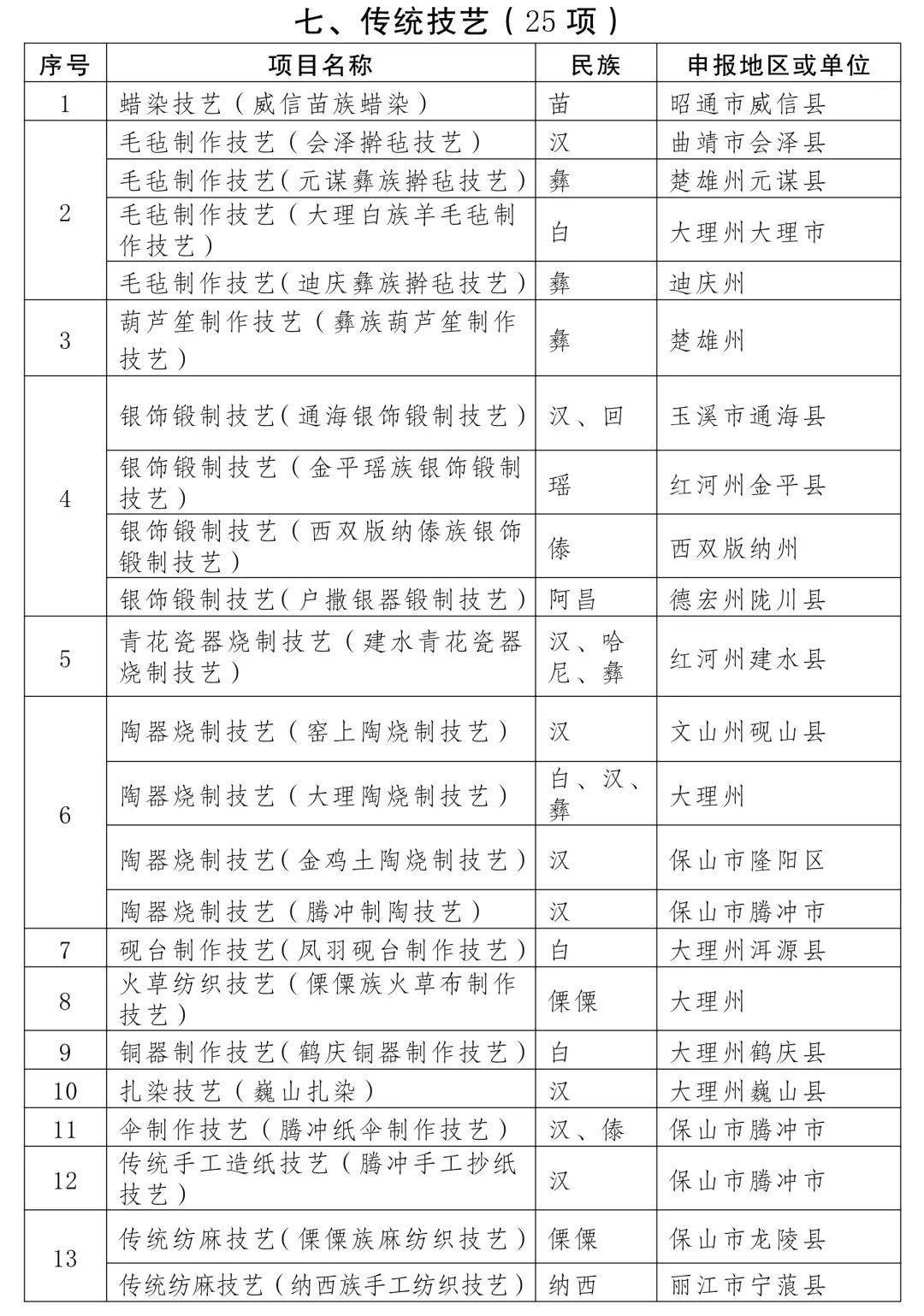 没想到（国家级非物质文化遗产代表性项目名录）国家非物质文化遗产指的是什么 第17张