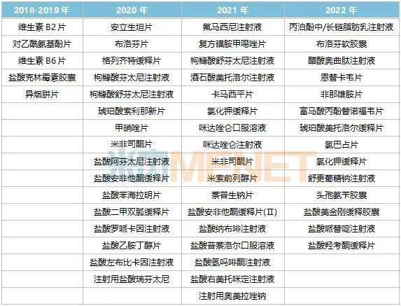 8个首仿抢攻千亿市场,27个爆款冲刺上市_公司_临床_注射液