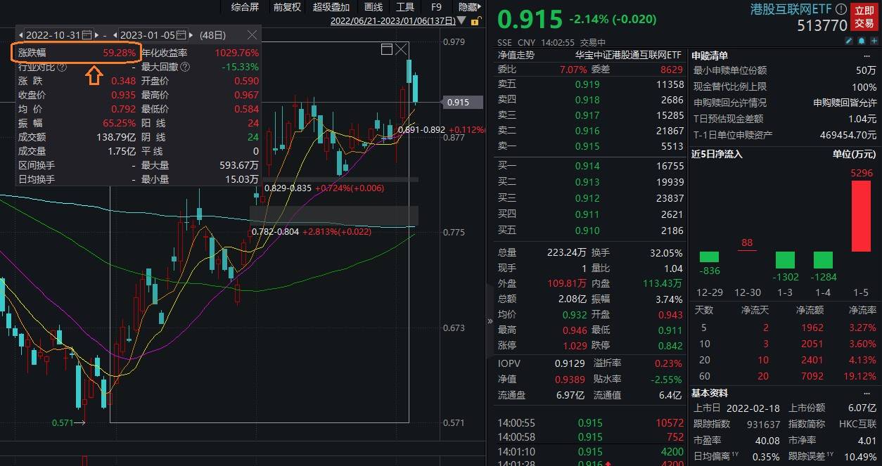 港股为什么涨？反弹60%后能否继续涨？基金经理最新解读来了~_搜狐网