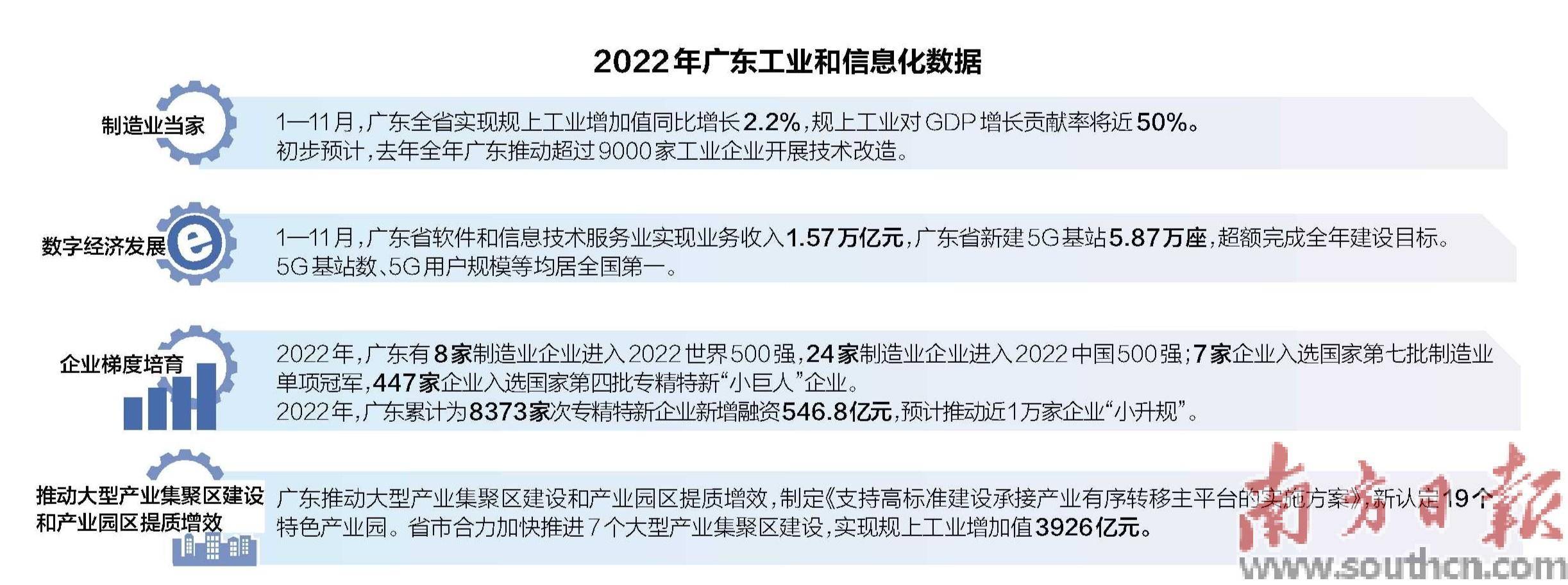 粤形成8个超万亿元产业集群_广东_工业_企业