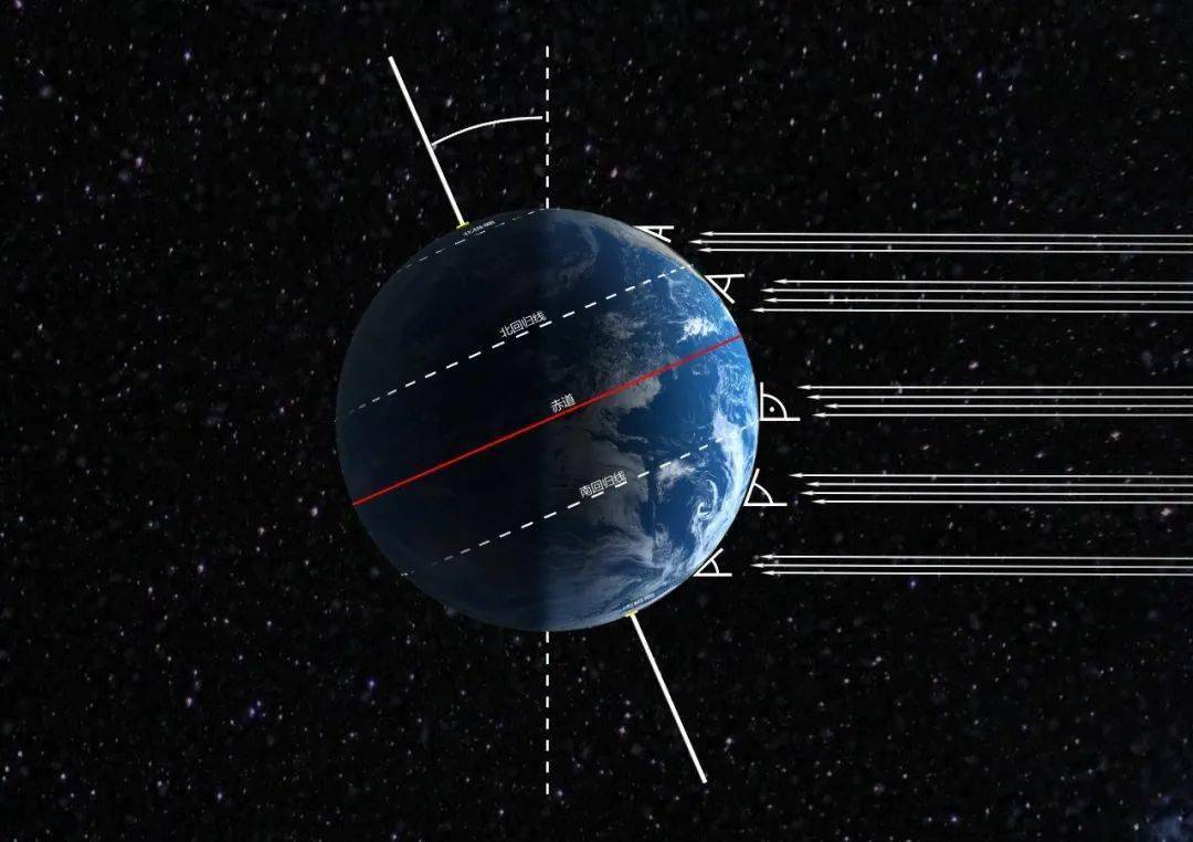 北极圈太阳视运动图片