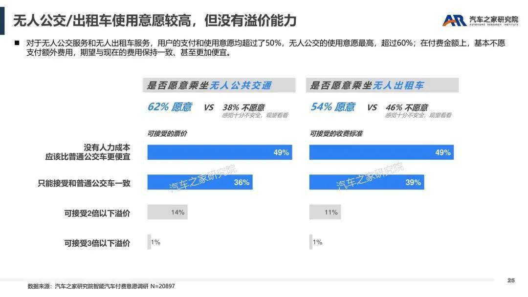 智能软件办事——汽车行业新盈利点摸索（附下载）