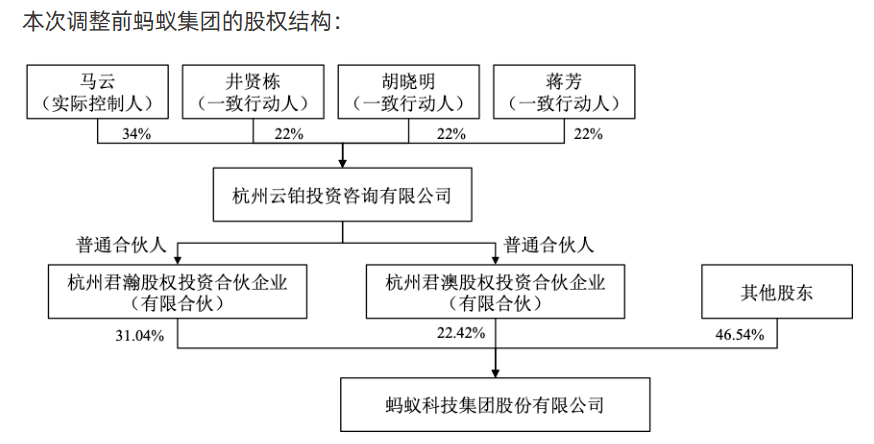 阿里巴巴股份构成(阿里巴巴股份构成图)