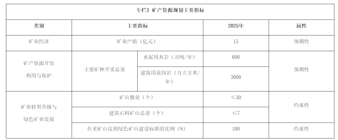 广州规划矿业产值达15亿元