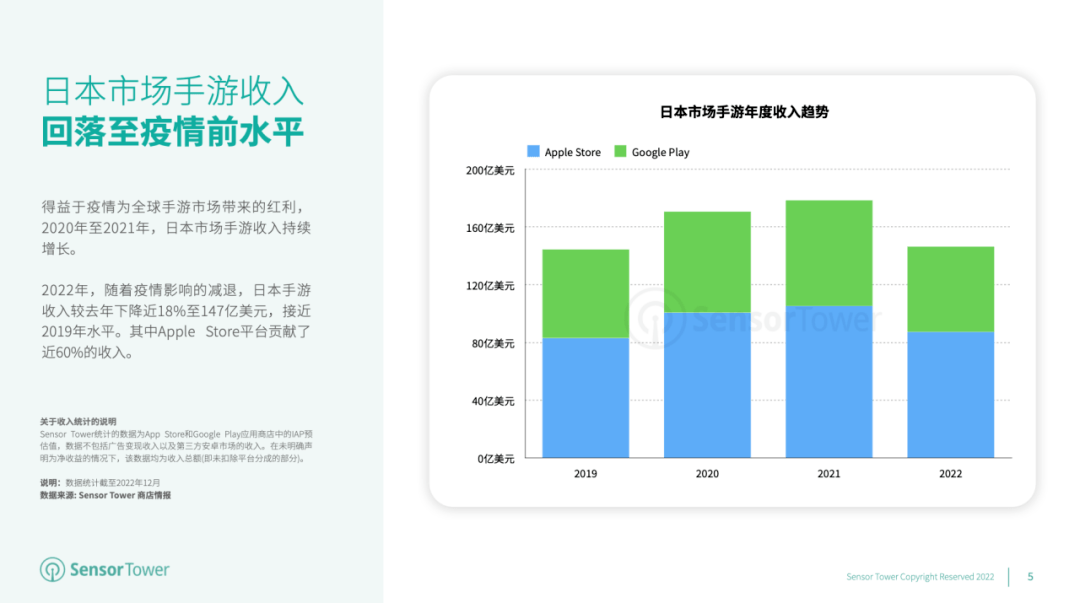 《鹅鸭杀》热度再立异高 微软暴雪收买案再遇阻拦 | 矩阵一周记