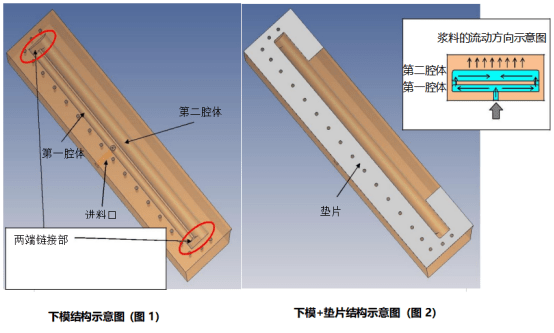 日本松下涂布模头保障涂布一致性0.5%_结构_生产_流动