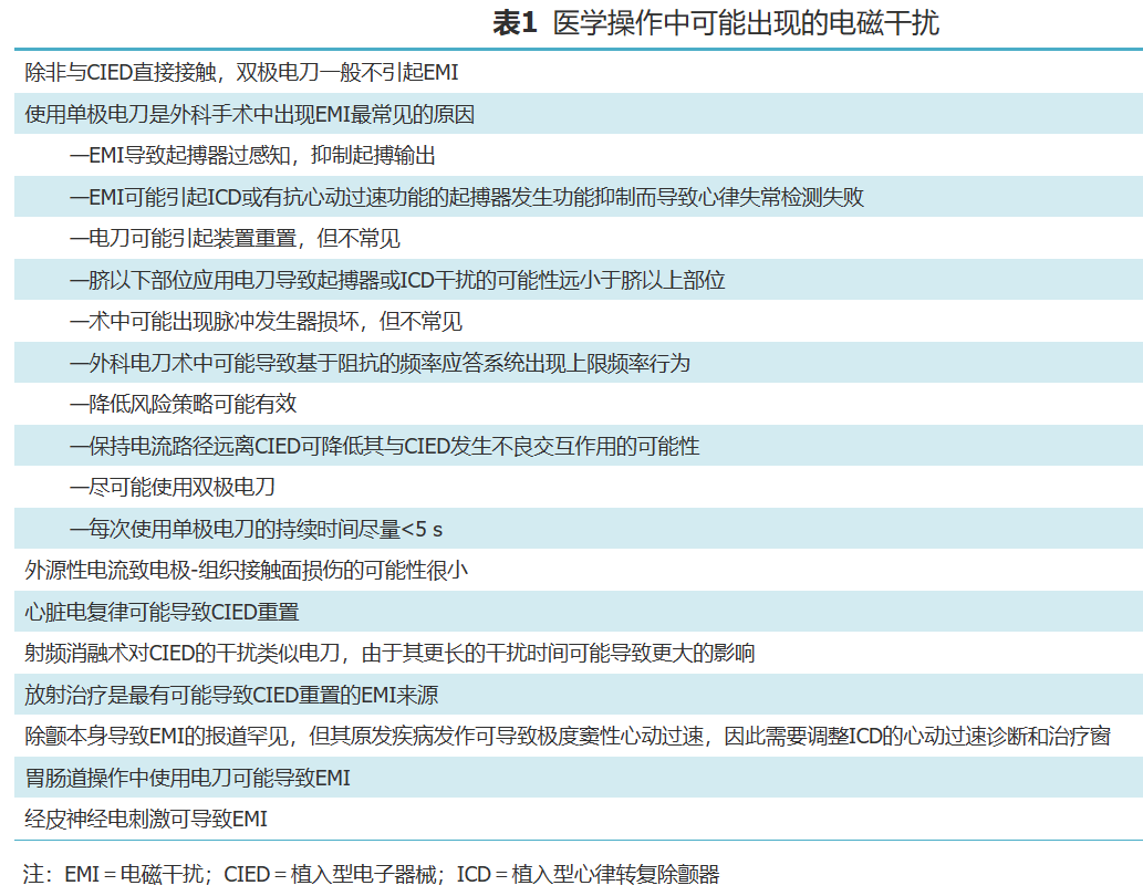 专家解读|起搏器患者外科手术围术期的麻醉管理