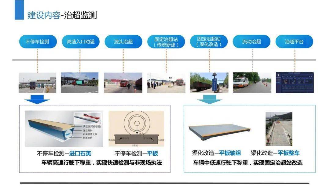 “四好公路”聪慧路长综合办理系统平台建立计划（附下载）