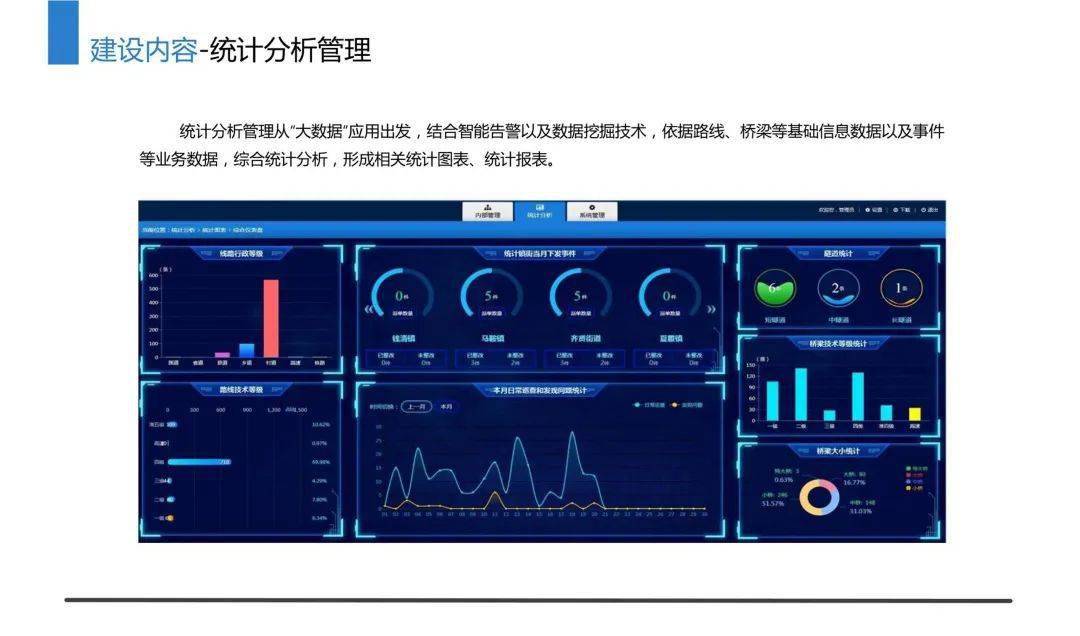 “四好公路”聪慧路长综合办理系统平台建立计划（附下载）