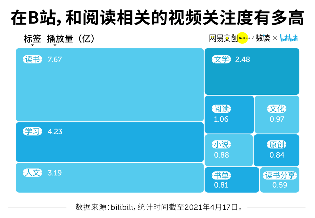 2023第一浪漫